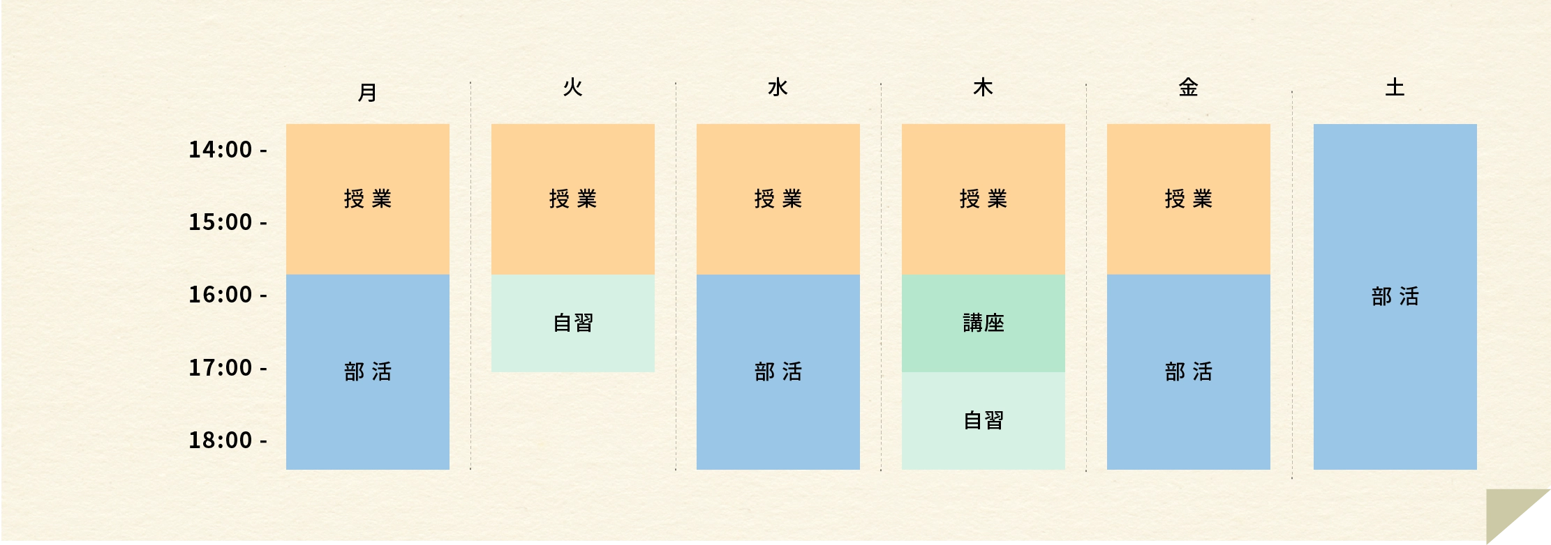 講座の流れ 画像