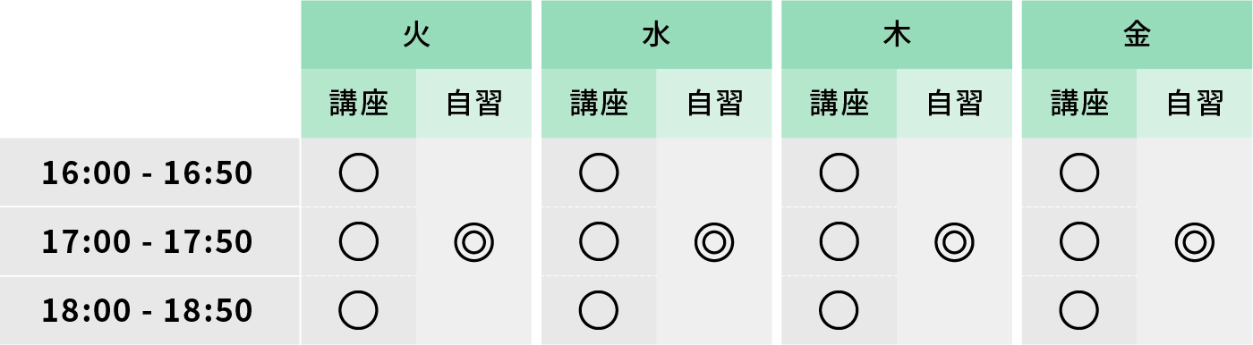 スケジュール グラフ